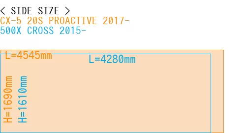 #CX-5 20S PROACTIVE 2017- + 500X CROSS 2015-